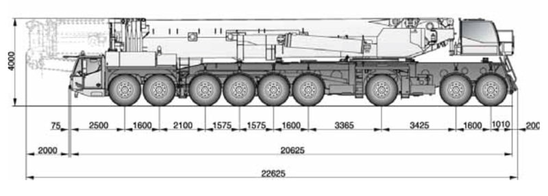 Bron: www.terex.com